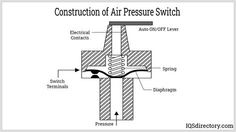 The Ultimate Guide to Choosing the Best Air Switch for Your Needs