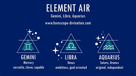Air Type Horoscope