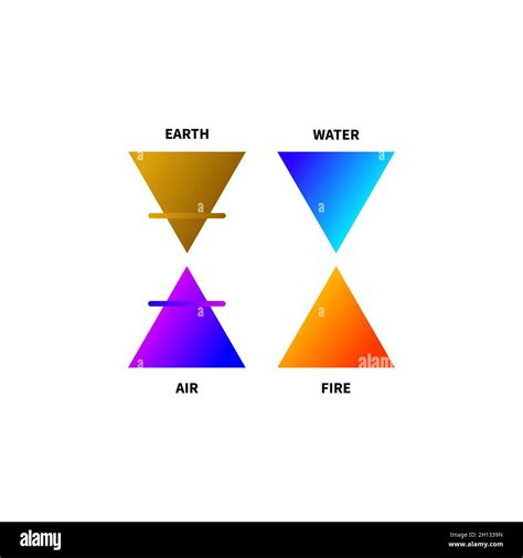 air water earth fire alchemy
