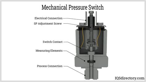 Air-Compressor-Pressure-Switch-Assembly