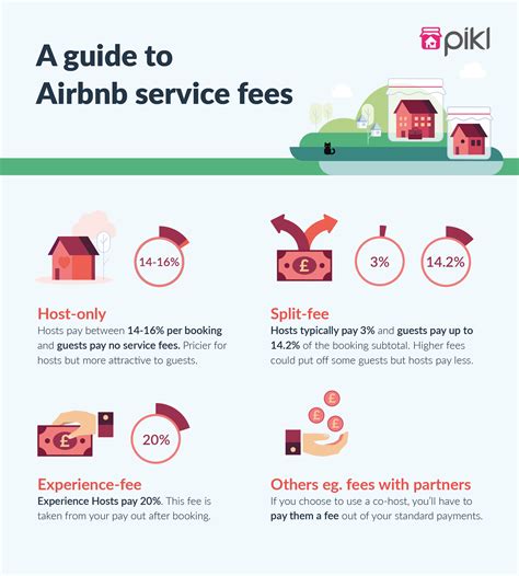 What Does Airbnb Charge Hosts Airbnb house rules, Airbnb house, Stain