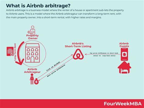 List Of Airbnb Arbitrage Script Pdf Popular