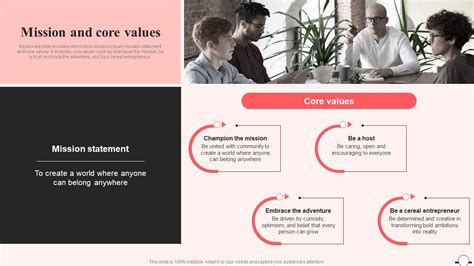 airbnb core values interview questions