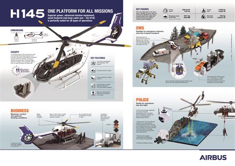 airbus h145 helicopter specs