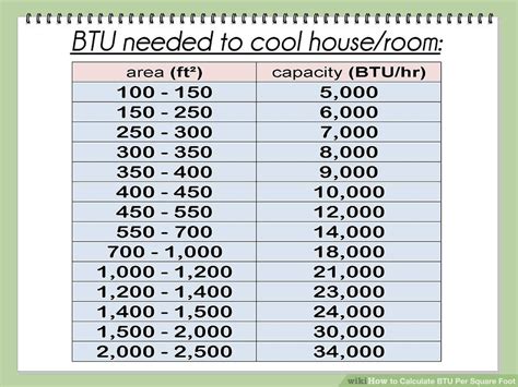 aircon horsepower per square meter