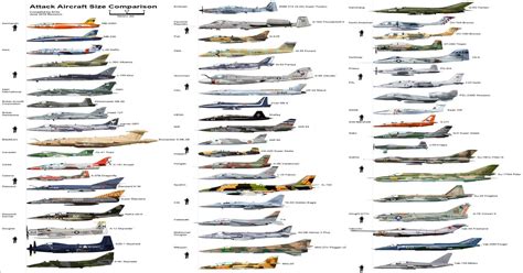 Aircraft Aviation Difference