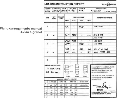 Aircraft Loading Instructions
