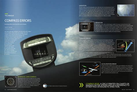 Aircraft Magnetic Compass Errors