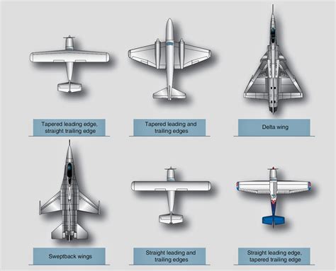 Aircraft Type and Configuration