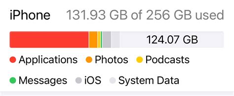 airdrop insufficient storage