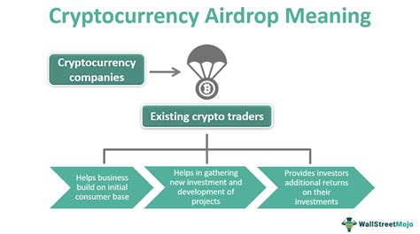 airdrops crypto meaning