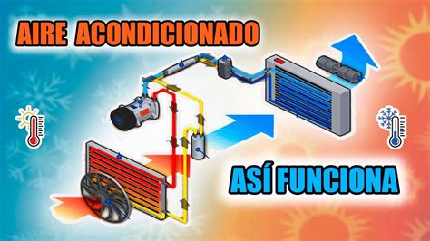 aire acondicionado automotriz pdf