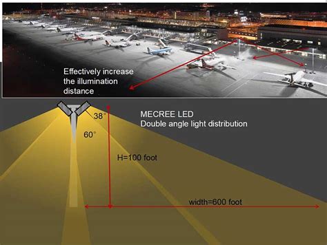 Airfield Apron Lighting