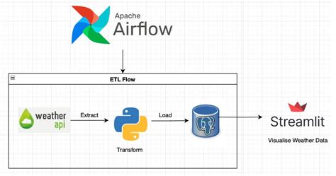 Airflow Aws Provider Github