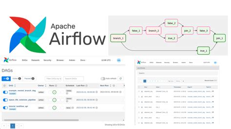 Airflow For Java