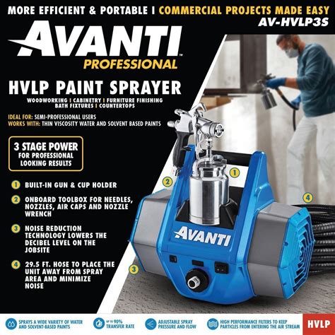 Airless Paint Sprayers Repairs
