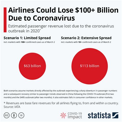 airline credits due to covid