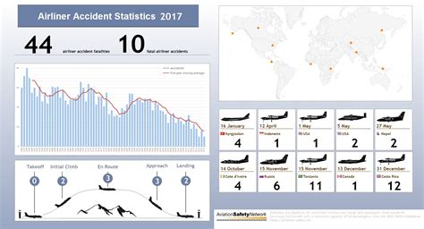 airline safety records ranked