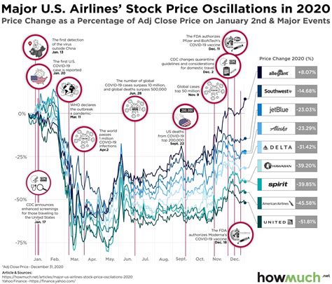 airline stock price today