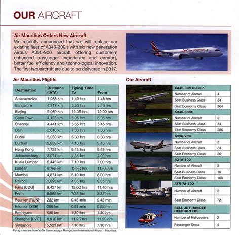 airport of mauritius flight schedule