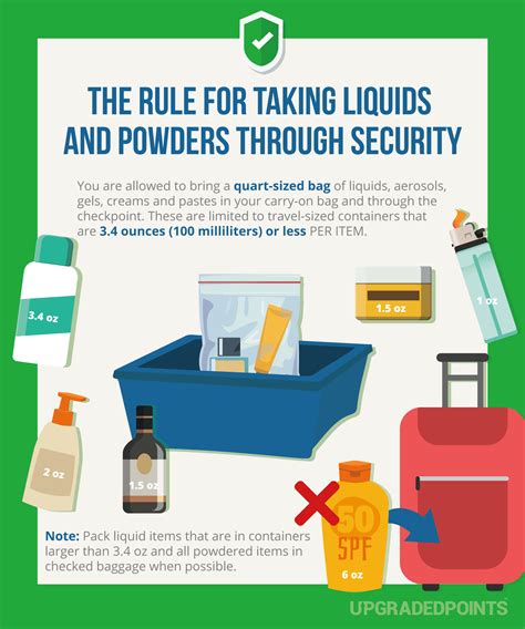 airport security rules for liquids