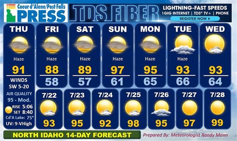 Airport West Weather 14 Day Forecast