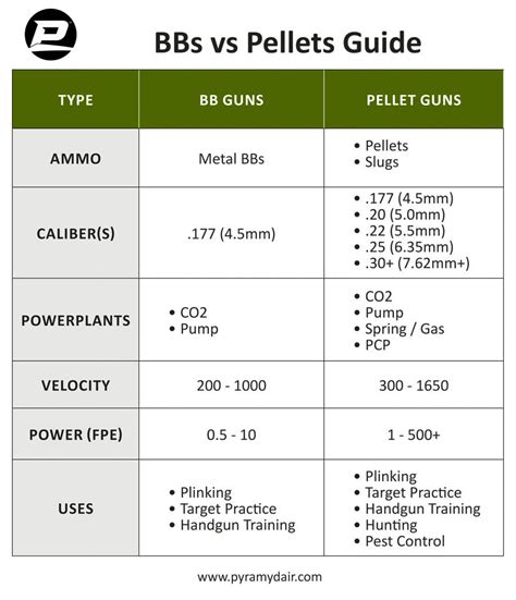 Airsoft Pellets Vs Bb