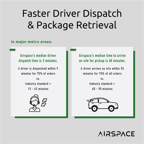 airspace driver login