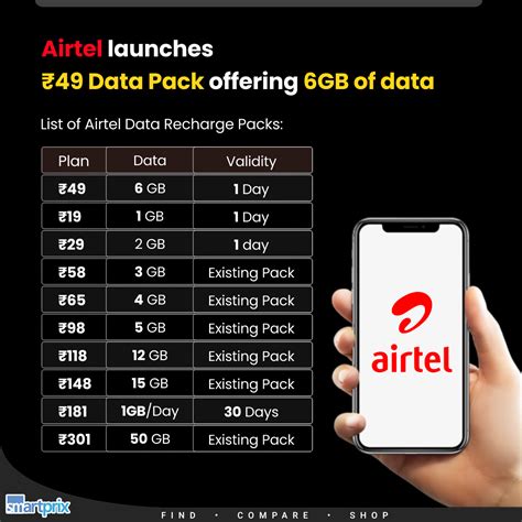airtel daily data pack check code
