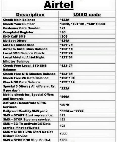airtel gb check code