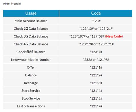 airtel net balance check code