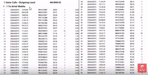 airtel phone number code