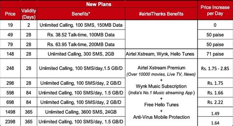 airtel plans for prepaid