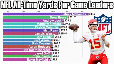 aj brown average yards per game