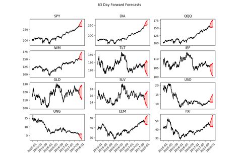 aja share price forecast