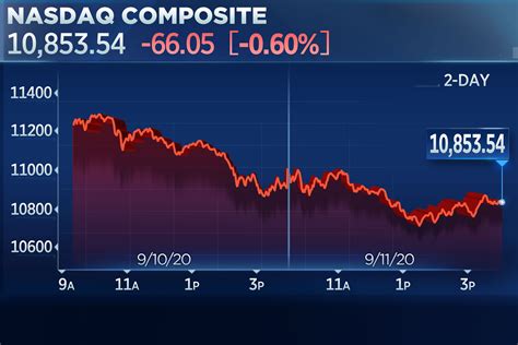 aja share price nasdaq