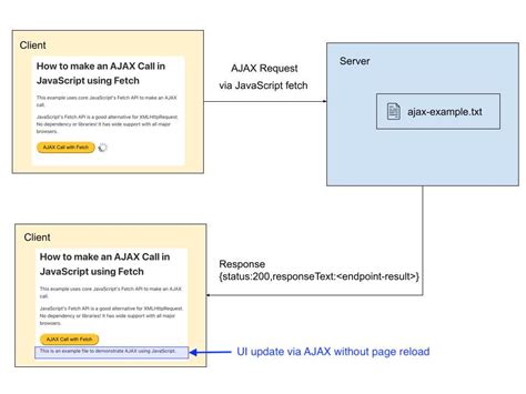 AJAX dalam JavaScript