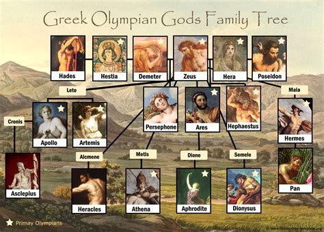 ajax greek mythology family tree