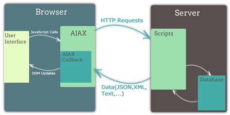 ajax javascript