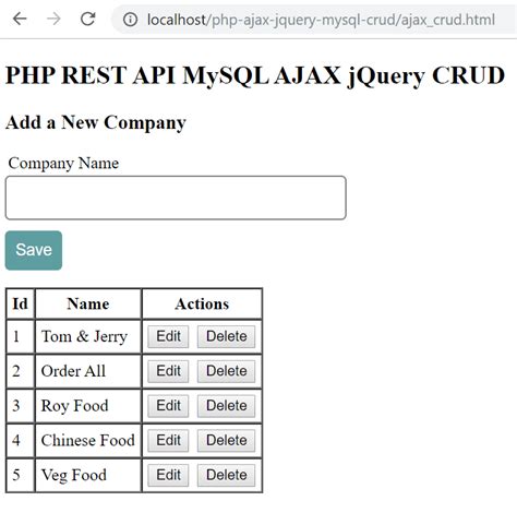 ajax post application/json
