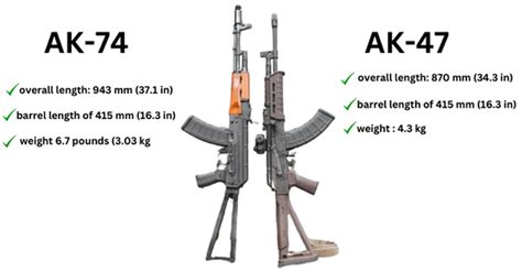 Ak 47 How Much