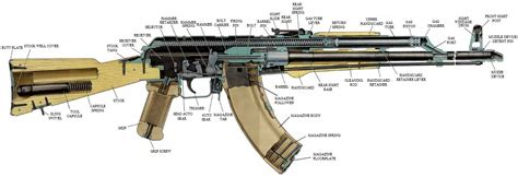 ak 47 internal parts