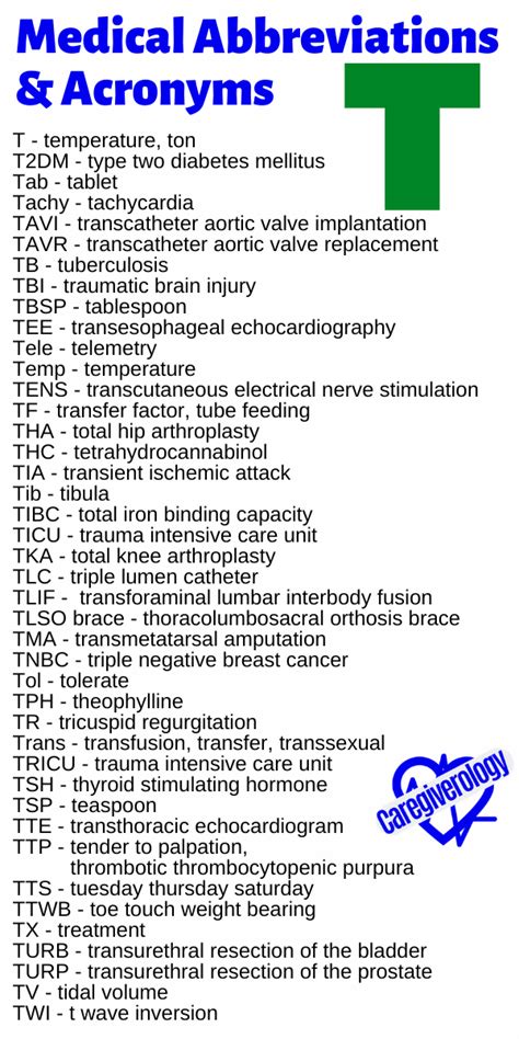 aka in medical terms