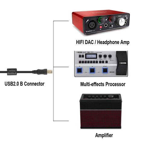 akai mpk mini mkii connection cables