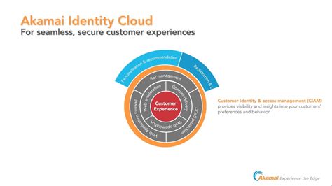 akamai cloud services certification