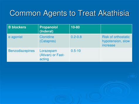 akathisia treatment medication