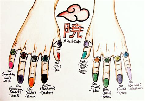 akatsuki ring colors and significance