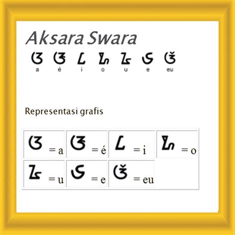 Aksara Swara Digunakake Kanggo