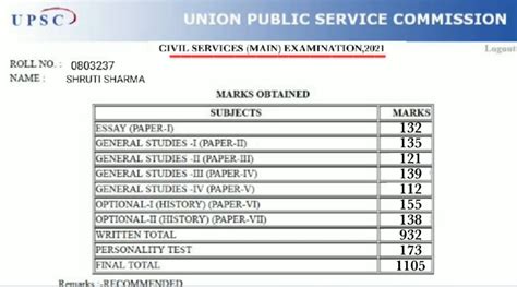 akshay pillai upsc marksheet