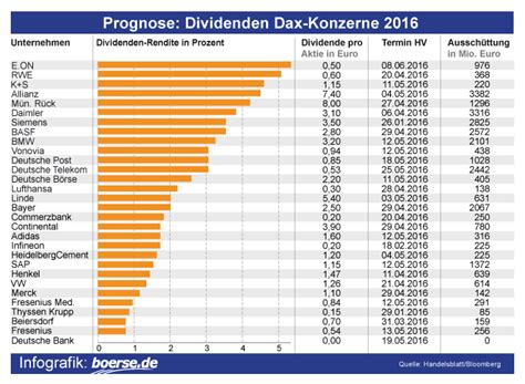 aktie deutsche börse dividende